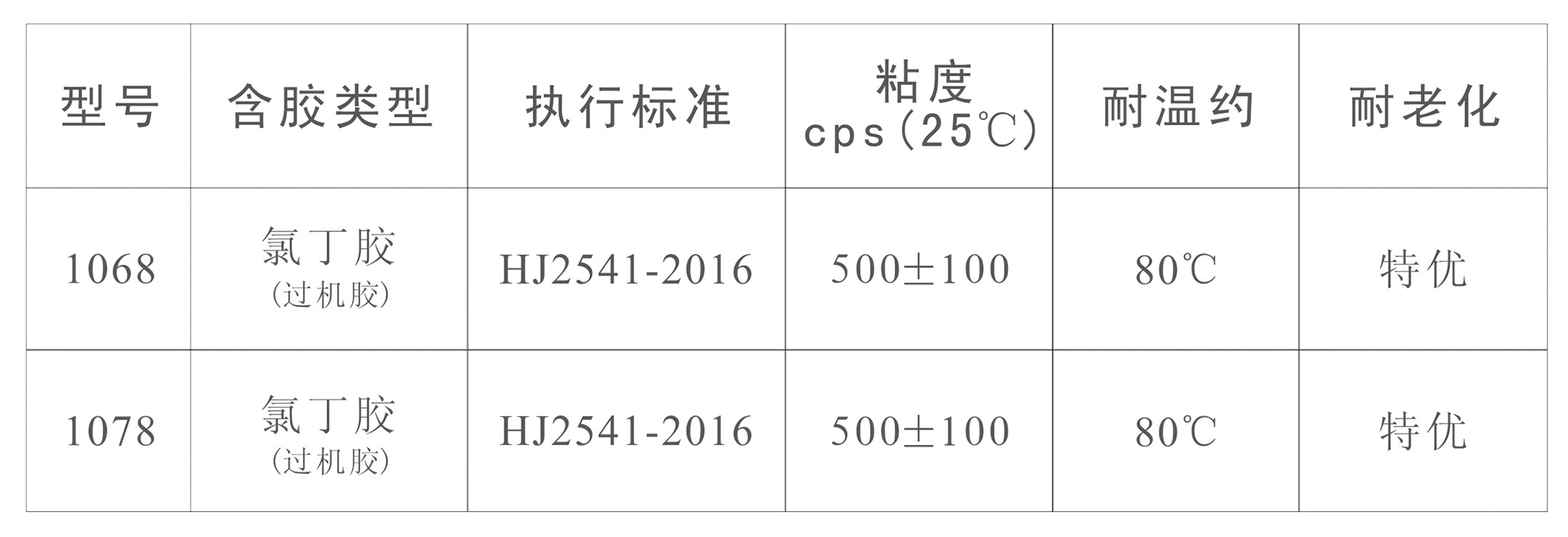 过机胶(图1)