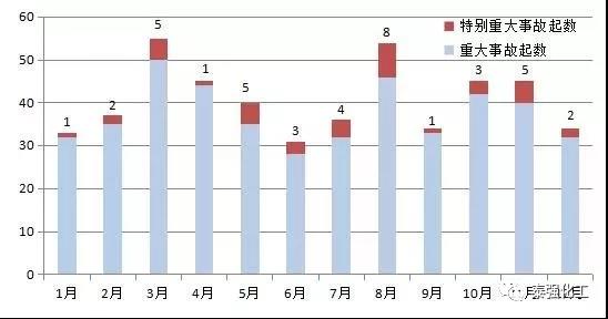 重特大事故高发期,防火防爆不容忽视!泰强化工消防安全事故综合演练。(图1) 重特大事故高发期,防火防爆不容忽视!泰强化工消防安全事故综合演练。(图1)