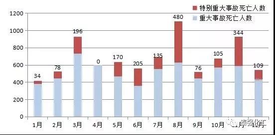 重特大事故高发期,防火防爆不容忽视!泰强化工消防安全事故综合演练。(图2) 重特大事故高发期,防火防爆不容忽视!泰强化工消防安全事故综合演练。(图2)